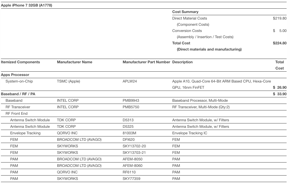 Себестоимость компонентов iPhone 7 оценили в 219 долларов - 3